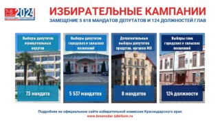 Выборы стартовали на Кубани