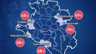 Глава Кубани назвал районы региона, где активно занимаются спортом