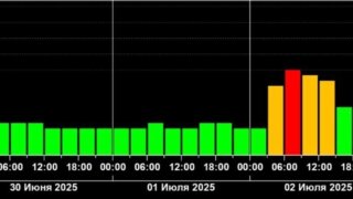 Магнитная буря обрушится на Кубань 2 июля