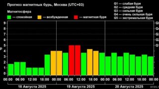 Мощная магнитная буря обрушится на Землю