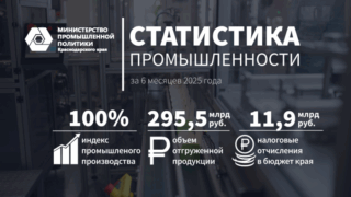На Кубани за первые шесть месяцев 2025 года объем отгрузки промышленной продукции превысил 295,5 миллиарда рублей