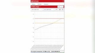 В реке Афипс в Северском районе зафиксировали подъем воды выше опасной отметки